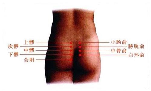 中膂俞的准确位置图 中膂俞的准确位置图和作用视频