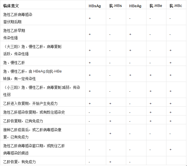 羊癫疯老是发作怎么办 羊癫疯发作的前兆时怎么办