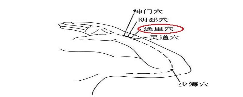 通里的定位和主治 通天的定位和主治