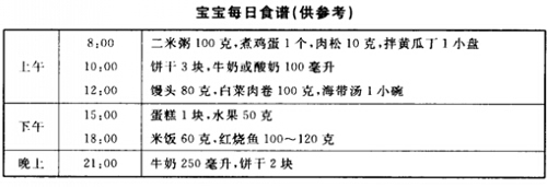 两岁宝宝食谱 两岁宝宝食谱家常做法