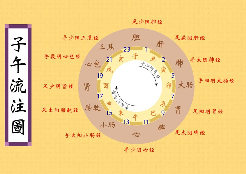 凌晨三点醒来睡不着是什么病 凌晨两三点醒来睡不着是什么病