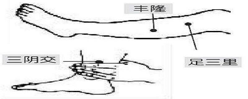 按摩丰隆的作用 小儿推拿丰隆的作用和功效