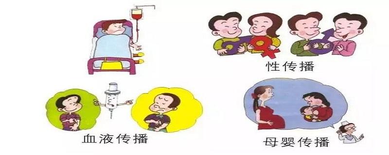 得艾滋病什么时候发病 得了艾滋病什么时候发病