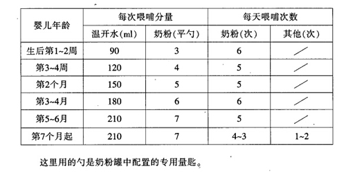 婴儿奶粉怎么冲泡（婴儿奶粉怎么冲泡不会结块呢）