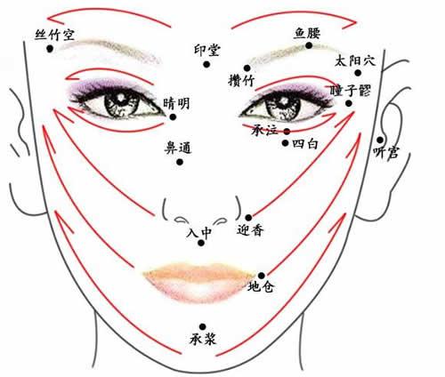 面部刮痧可以祛斑吗 面部刮痧能祛斑吗,可以每晚刮吗