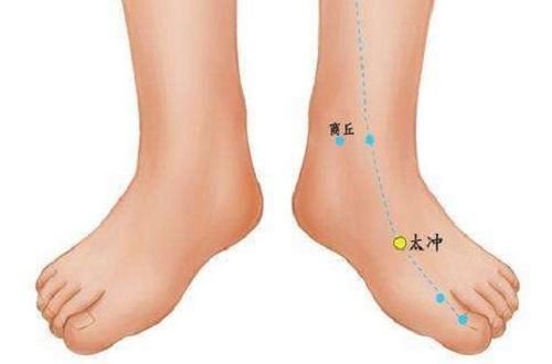 太冲准确位置图和作用 太溪准确位置图和作用的准确位置图和作用