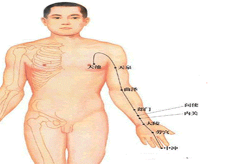 心包经不通的症状（心包经不舒服的症状）