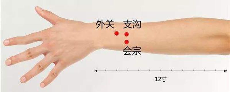 支沟的准确位置图和作用 支沟的准确位置图和作用图片