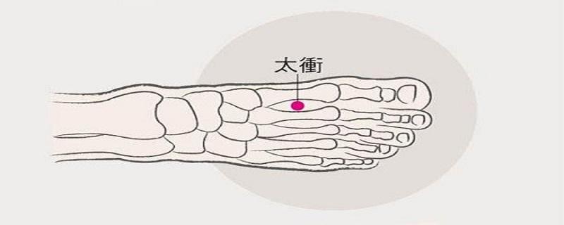 太冲的准确位置图和作用视频 太冲的准确位置图和作用视频下载