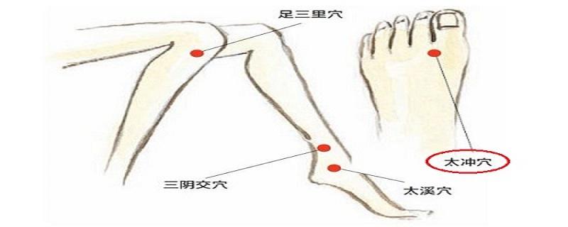 针刺太冲的作用 太冲针刺深度