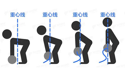 做硬拉的正确动作要领（做硬拉的正确动作要领图片）