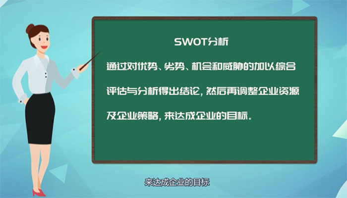 swot是什么意思 什么是swot