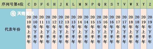 苹果11怎么查看生产日期 苹果11生产日期怎么查看