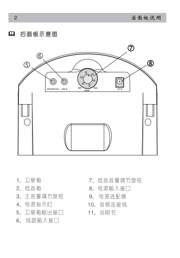 漫步者E1100PLUS电脑音响产品使用说明书