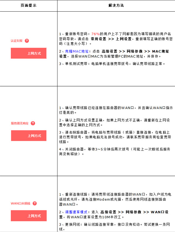 水星MAC1200R设置完无法上网怎么办