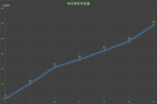 魅族15支持快充吗