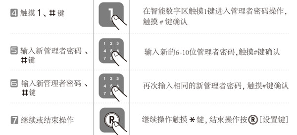 盖特曼Pass700指纹锁怎么修改密码