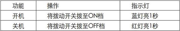 漫步者W855BT蓝牙耳机如何使用麦控操作