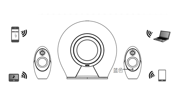 漫步者E235电视音响怎么使用蓝牙输入