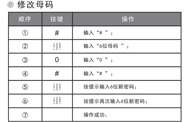 第吉尔268指纹锁怎么修改母码