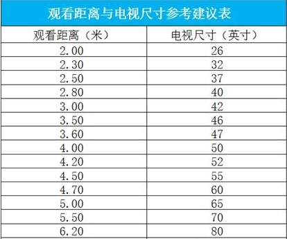 购买和安装智能电视的四点注意事项