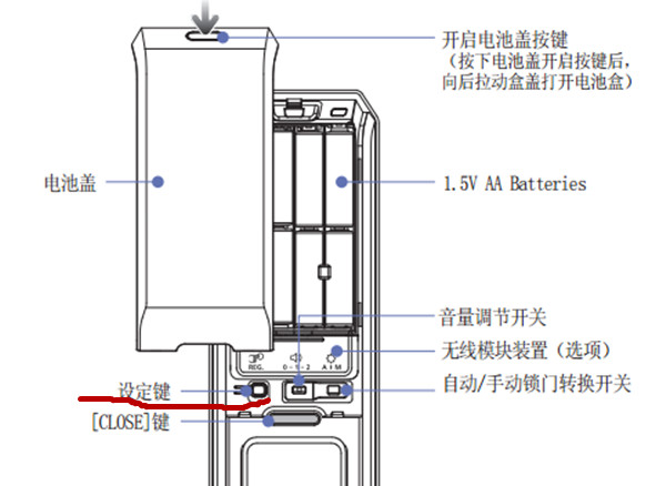 三星P718指纹锁怎么设置关门时间