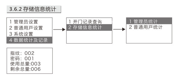 金指码K51指纹锁使用说明书