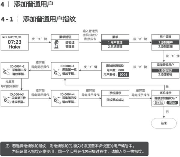 海尔HL-33PF3指纹锁使用说明书