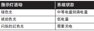 Bose QuietControl 30耳机怎么查看电量