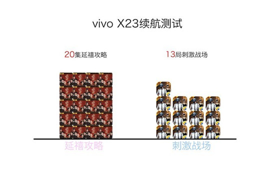 vivox23续航怎么样