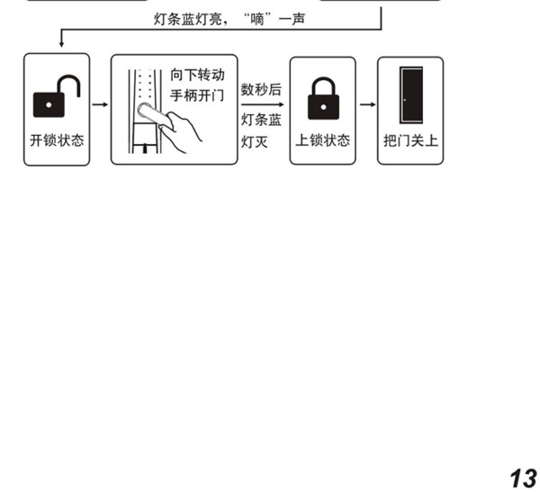 必达智能门锁i8详细使用说明书