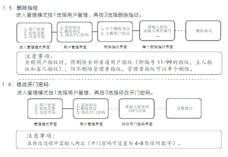 V77F型指纹锁号说明书