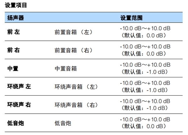 雅马哈RX-V379怎么配置音箱设置