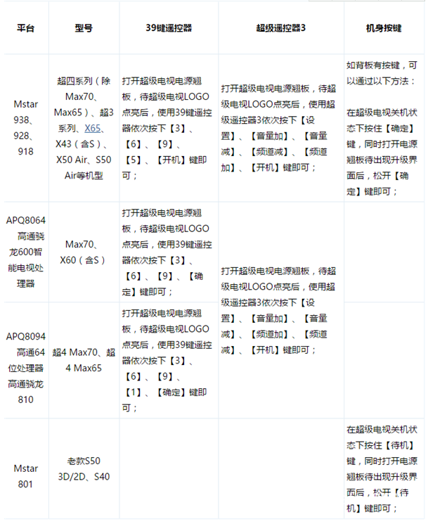 乐视电视升级后变砖怎么办