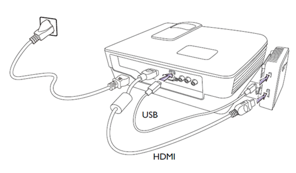 明基投影仪FHD无线套件如何使用