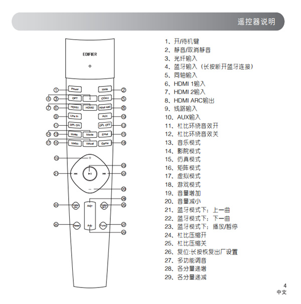 漫步者S90电视音响产品使用说明书