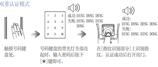 三星P718指纹锁怎么设置组合开锁