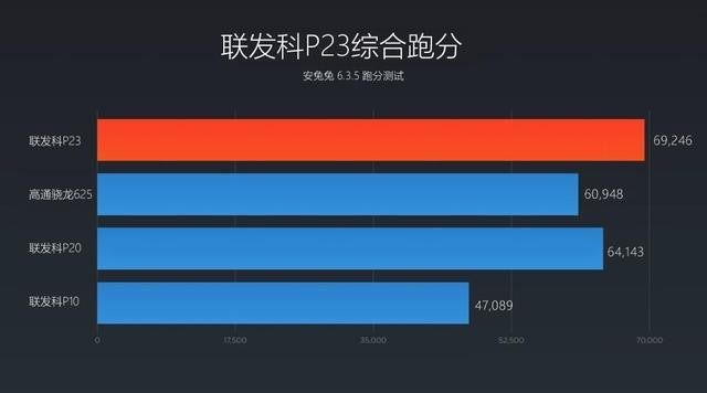 oppoa79安兔兔跑分多少