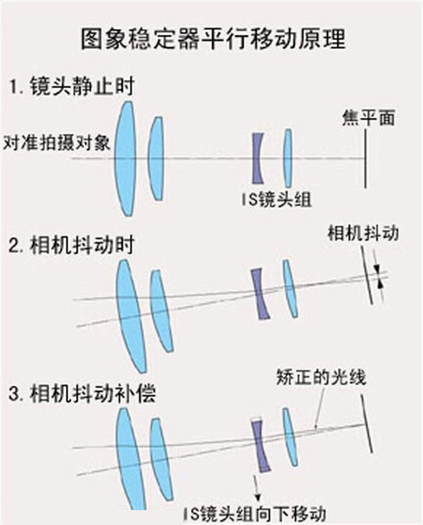 华为nova2s支持光学防抖吗