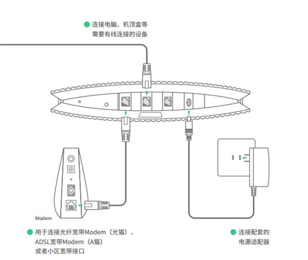 TP-LINK TL-WDR8630怎么设置