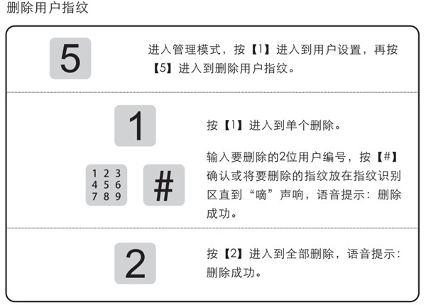 凯迪仕tk2指纹锁怎么删除指纹