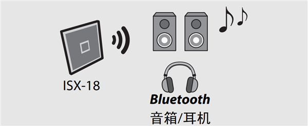 雅马哈ISX-18电视音响怎么通过无线耳机播放音乐