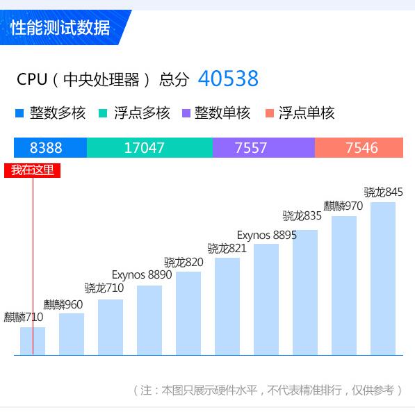 华为麦芒7跑分多少