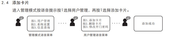 voc指纹锁通用版使用说明书