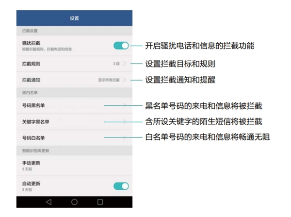 华为P9如何开启骚扰拦截