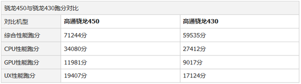 荣耀畅玩7C和荣耀畅玩7A有什么区别