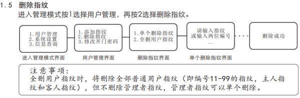 voc指纹锁通用版使用说明书