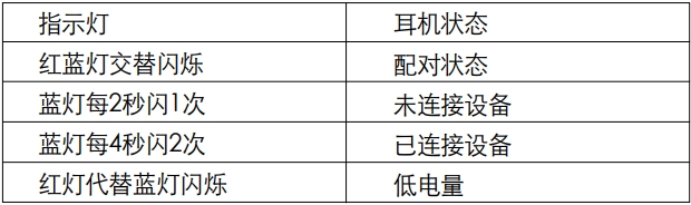 漫步者W855BT蓝牙耳机怎么恢复出厂设置