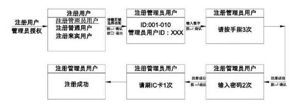 亚太天能指纹锁初始密码是什么