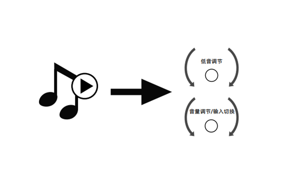 漫步者R1000BT音响怎么使用蓝牙输入